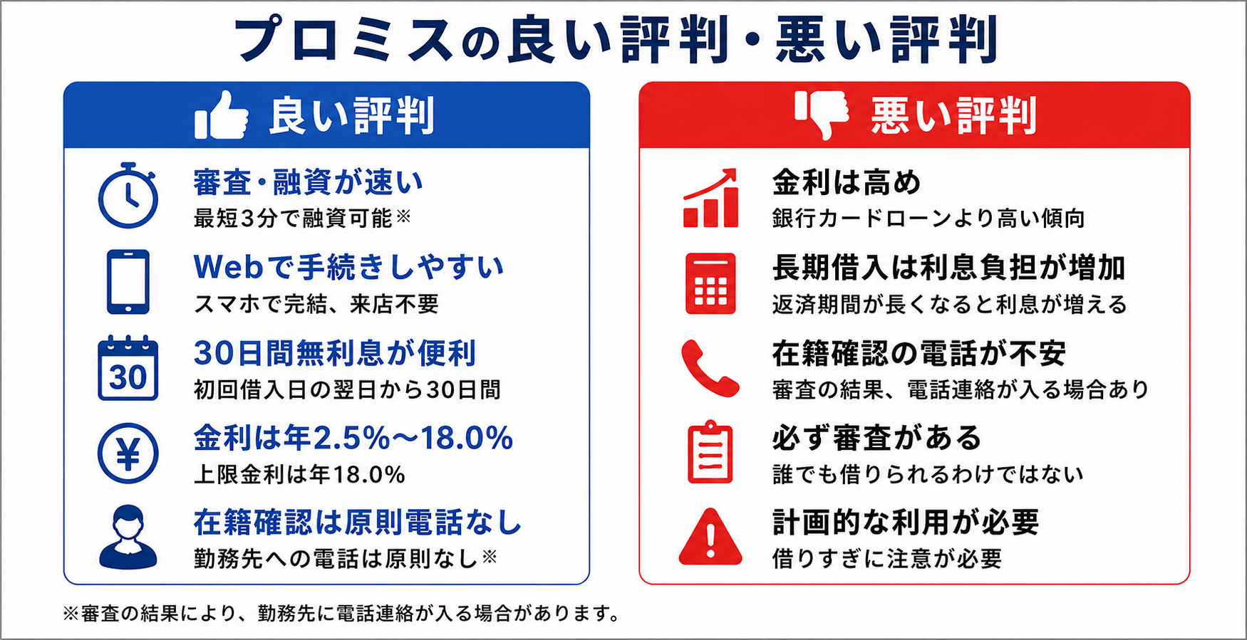 プロミスの評判と評価